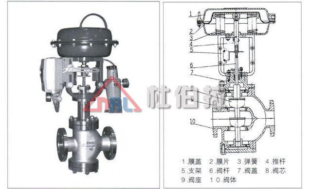 電動(dòng)調(diào)節(jié)閥在安裝時(shí)要注意哪些問題？