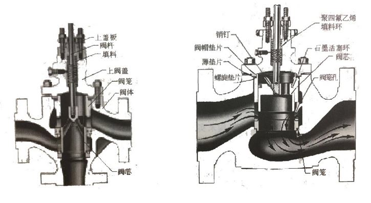 調(diào)節(jié)閥如何維護(hù)、維修？