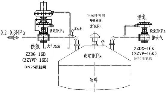 自力式氮封閥結構圖、原理